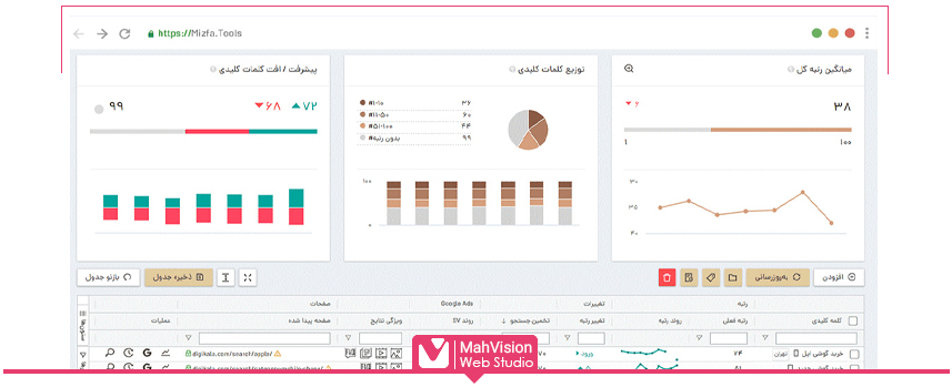 ابزار سئو ایرانی میزفا تولز