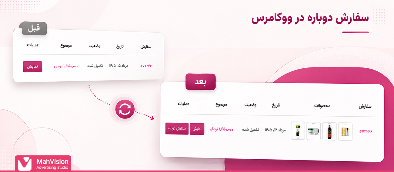 چگونه برای توضیحات کوتاه محصول دکمه &laquo;نمایش بیشتر&raquo; اضافه کنیم؟